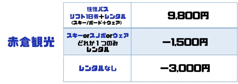 赤倉観光リゾート 9,800円