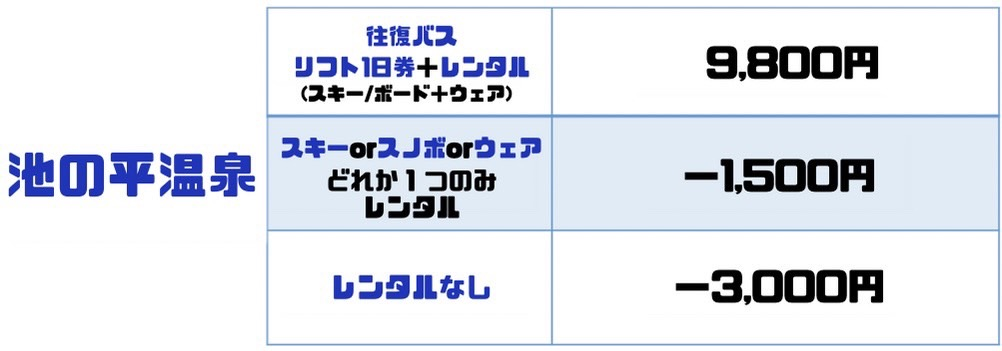 池の平温泉 9,800円