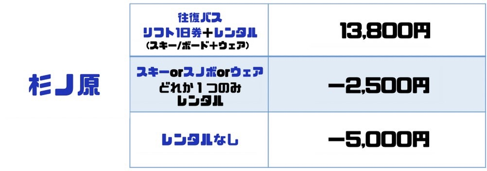 妙高杉ノ原 13,800円