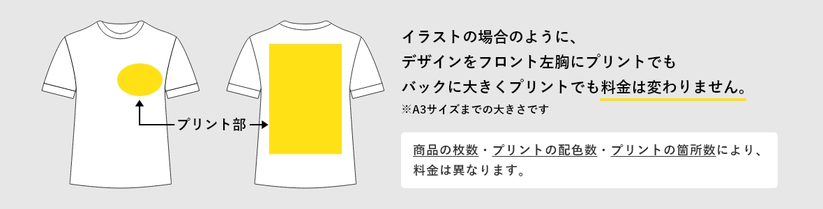 デザインをフロント左胸にプリントでもバックに大きくプリントでも料金は変わりません。※A3サイズまでの大きさです。